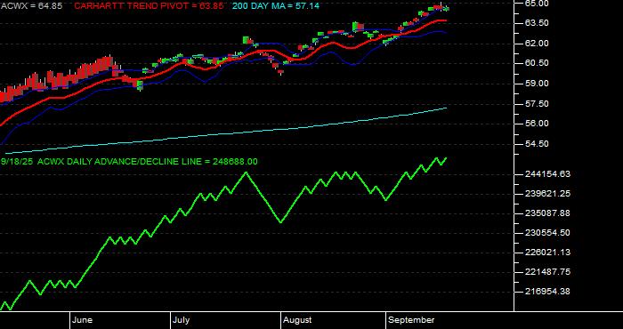 Volume / Composite Volume for the iShares MSCI ACWI ex US Index Fund ETF - Daily Data Period
