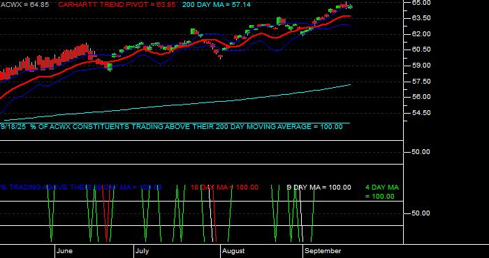  Volume / Composite Volume for the iShares MSCI ACWI ex US Index Fund ETF - Daily Data Period