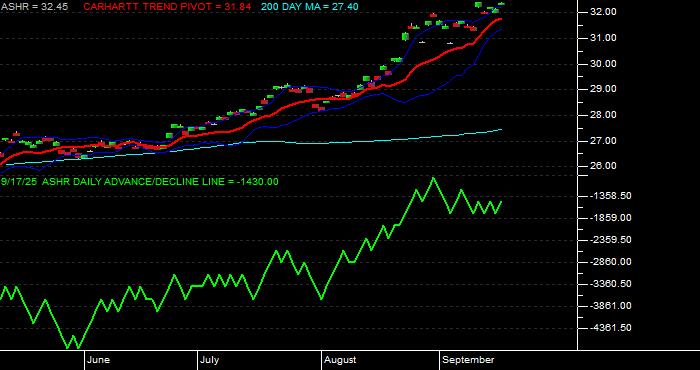  Volume / Composite Volume for the Xtrackers Harvest CSI 300 China A-Shares ETF - Daily Data Period
