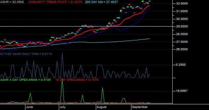  Volume / Composite Volume for the Xtrackers Harvest CSI 300 China A-Shares ETF - Daily Data Period