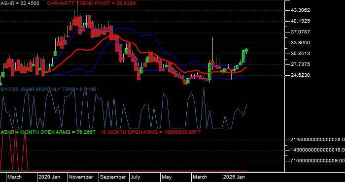 Volume / Composite Volume for the Xtrackers Harvest CSI 300 China A-Shares ETF - Monthly Data Period