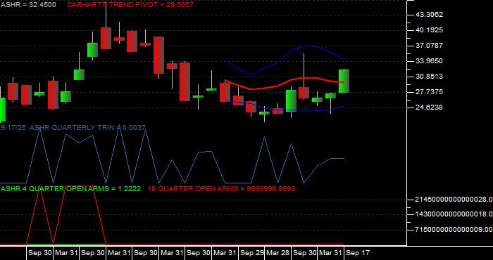  Volume / Composite Volume for the Xtrackers Harvest CSI 300 China A-Shares ETF - Quarterly Data Period