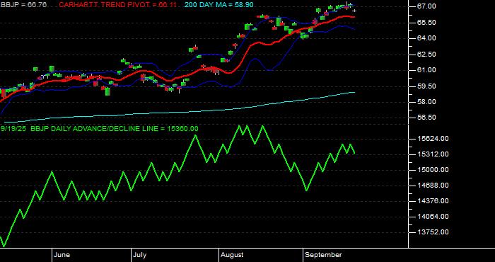  Volume / Composite Volume for the JPMorgan BetaBuilders Japan ETF - Daily Data Period