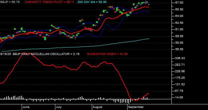  Volume / Composite Volume for the JPMorgan BetaBuilders Japan ETF - Daily Data Period