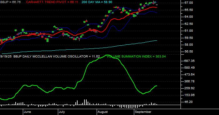  Volume / Composite Volume for the JPMorgan BetaBuilders Japan ETF - Daily Data Period