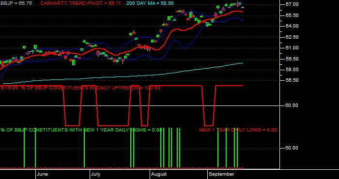 Volume / Composite Volume for the JPMorgan BetaBuilders Japan ETF - Daily Data Period