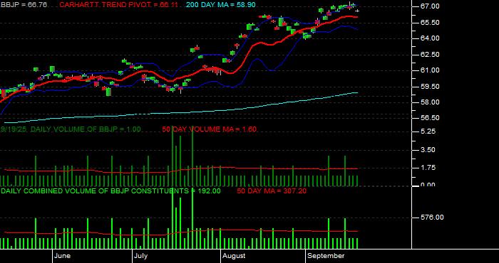 Volume / Composite Volume for the JPMorgan BetaBuilders Japan ETF - Daily Data Period