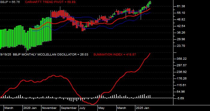  Volume / Composite Volume for the JPMorgan BetaBuilders Japan ETF - Monthly Data Period