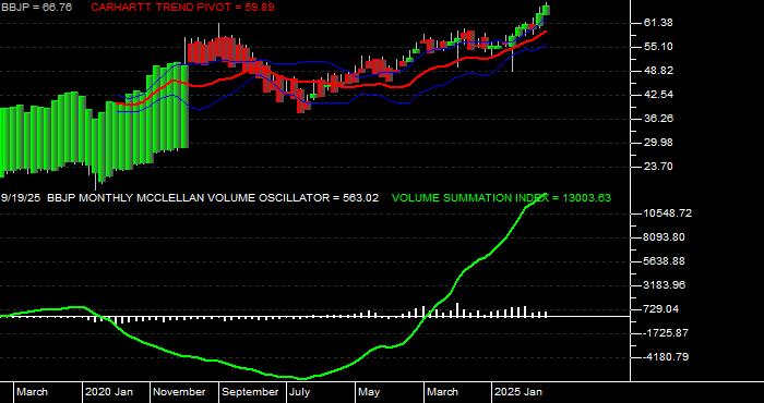  Volume / Composite Volume for the JPMorgan BetaBuilders Japan ETF - Monthly Data Period
