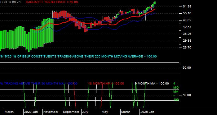  Volume / Composite Volume for the JPMorgan BetaBuilders Japan ETF - Monthly Data Period