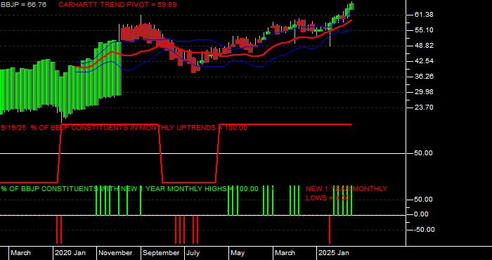  Volume / Composite Volume for the JPMorgan BetaBuilders Japan ETF - Monthly Data Period