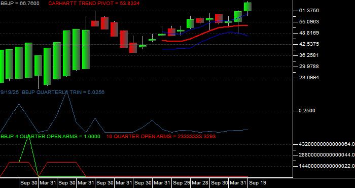 Volume / Composite Volume for the JPMorgan BetaBuilders Japan ETF - Quarterly Data Period