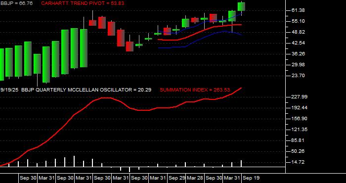  Volume / Composite Volume for the JPMorgan BetaBuilders Japan ETF - Quarterly Data Period
