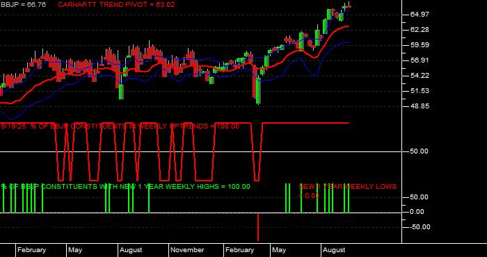  Volume / Composite Volume for the JPMorgan BetaBuilders Japan ETF - Weekly Data Period