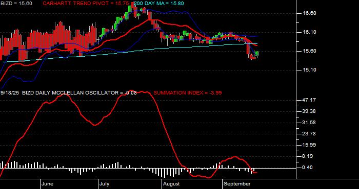  Volume / Composite Volume for the VanEck BDC Income ETF - Daily Data Period