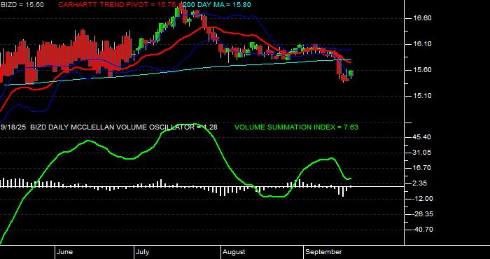  Volume / Composite Volume for the VanEck BDC Income ETF - Daily Data Period