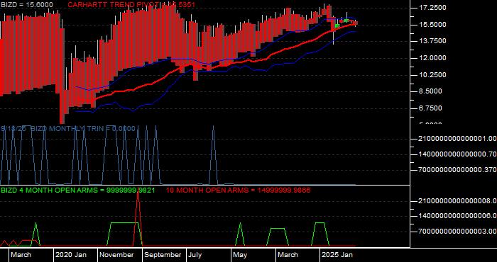 Volume / Composite Volume for the VanEck BDC Income ETF - Monthly Data Period