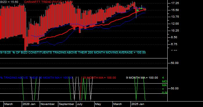  Volume / Composite Volume for the VanEck BDC Income ETF - Monthly Data Period