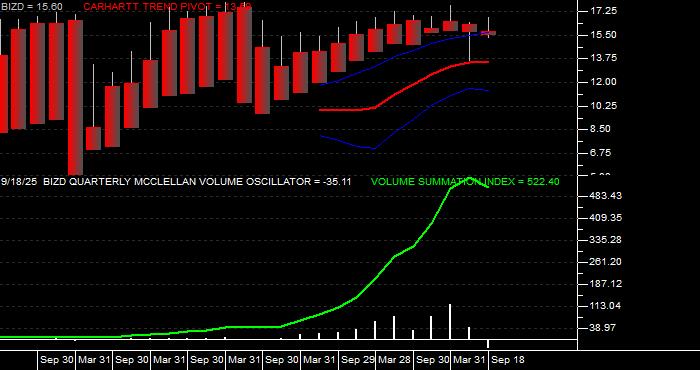  Volume / Composite Volume for the VanEck BDC Income ETF - Quarterly Data Period