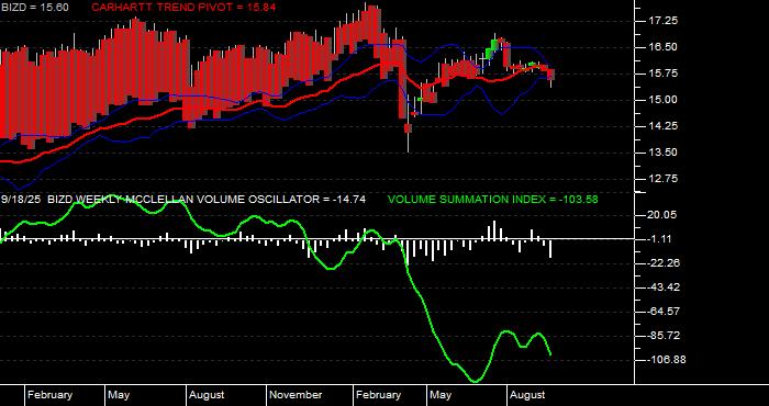  Volume / Composite Volume for the VanEck BDC Income ETF - Weekly Data Period