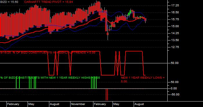  Volume / Composite Volume for the VanEck BDC Income ETF - Weekly Data Period
