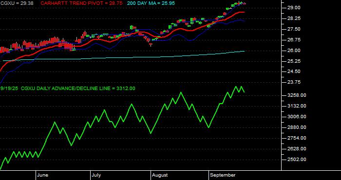  Volume / Composite Volume for the Capital Group International Focus Equity ETF - Daily Data Period