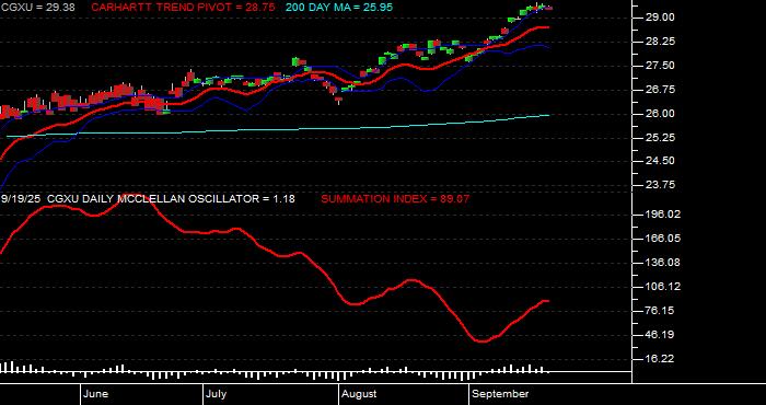  Volume / Composite Volume for the Capital Group International Focus Equity ETF - Daily Data Period