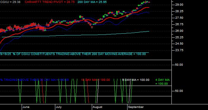  Volume / Composite Volume for the Capital Group International Focus Equity ETF - Daily Data Period