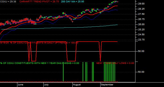  Volume / Composite Volume for the Capital Group International Focus Equity ETF - Daily Data Period