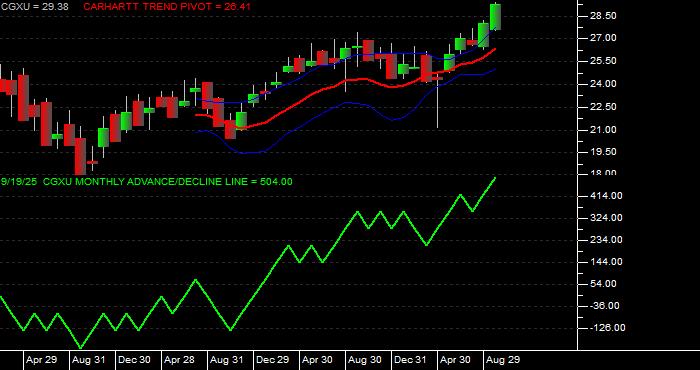 Volume / Composite Volume for the Capital Group International Focus Equity ETF - Monthly Data Period