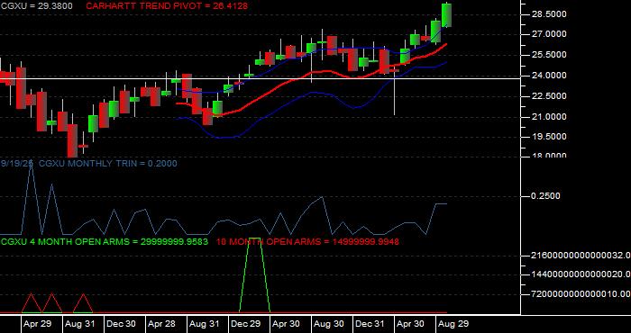  Volume / Composite Volume for the Capital Group International Focus Equity ETF - Monthly Data Period
