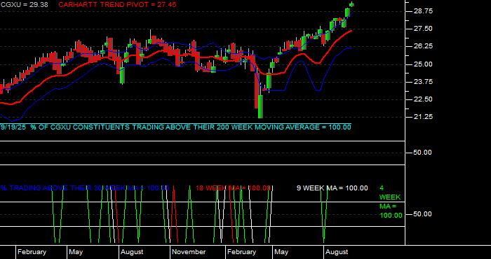  Volume / Composite Volume for the Capital Group International Focus Equity ETF - Weekly Data Period