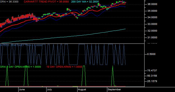 Volume / Composite Volume for the Dimensional International Cr Eq Mkt ETF - Daily Data Period