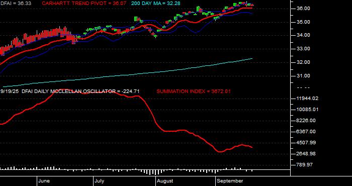 Volume / Composite Volume for the Dimensional International Cr Eq Mkt ETF - Daily Data Period