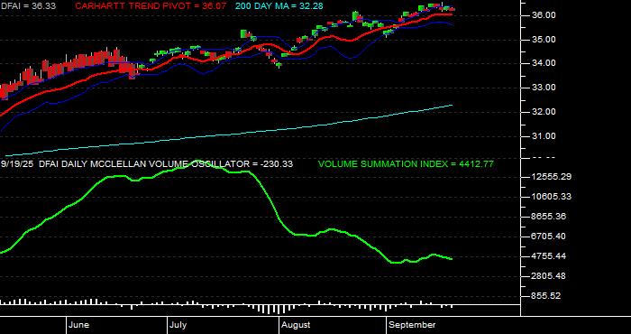  Volume / Composite Volume for the Dimensional International Cr Eq Mkt ETF - Daily Data Period