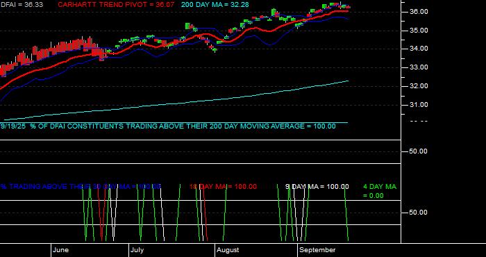  Volume / Composite Volume for the Dimensional International Cr Eq Mkt ETF - Daily Data Period