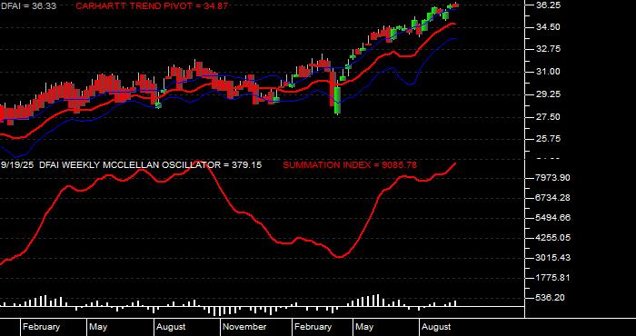  Volume / Composite Volume for the Dimensional International Cr Eq Mkt ETF - Weekly Data Period