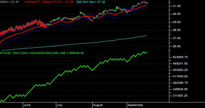  Volume / Composite Volume for the Dimensional World ex US Core Eq 2 ETF - Daily Data Period