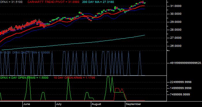 Volume / Composite Volume for the Dimensional World ex US Core Eq 2 ETF - Daily Data Period