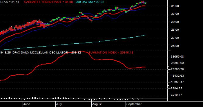  Volume / Composite Volume for the Dimensional World ex US Core Eq 2 ETF - Daily Data Period