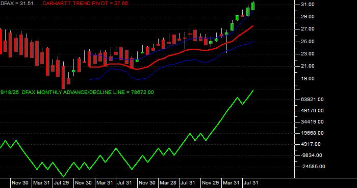 Volume / Composite Volume for the Dimensional World ex US Core Eq 2 ETF - Monthly Data Period