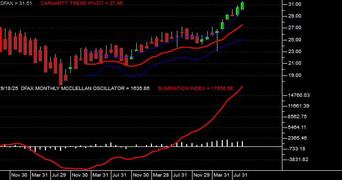  Volume / Composite Volume for the Dimensional World ex US Core Eq 2 ETF - Monthly Data Period