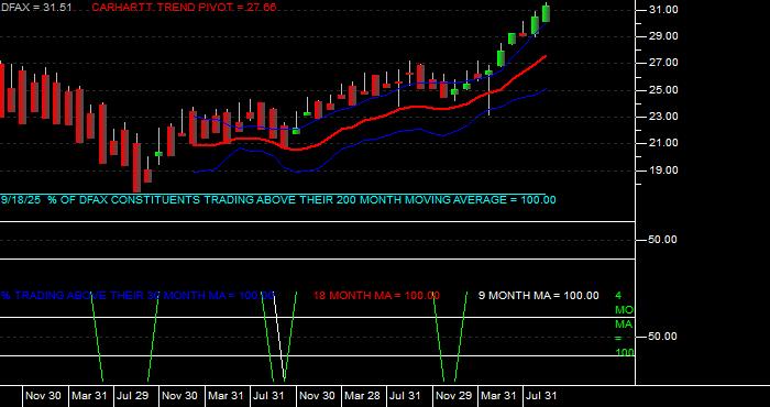  Volume / Composite Volume for the Dimensional World ex US Core Eq 2 ETF - Monthly Data Period
