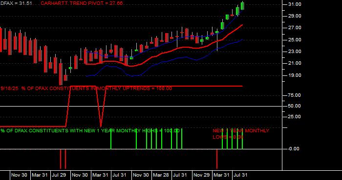  Volume / Composite Volume for the Dimensional World ex US Core Eq 2 ETF - Monthly Data Period