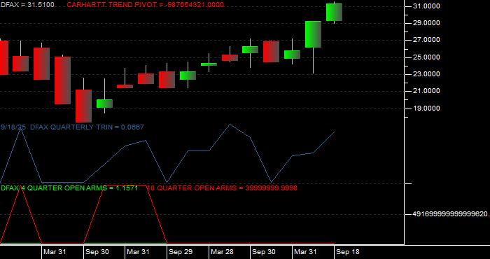 Volume / Composite Volume for the Dimensional World ex US Core Eq 2 ETF - Quarterly Data Period