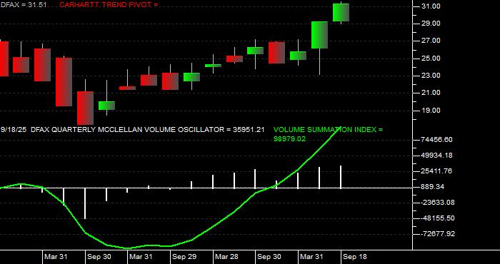  Volume / Composite Volume for the Dimensional World ex US Core Eq 2 ETF - Quarterly Data Period