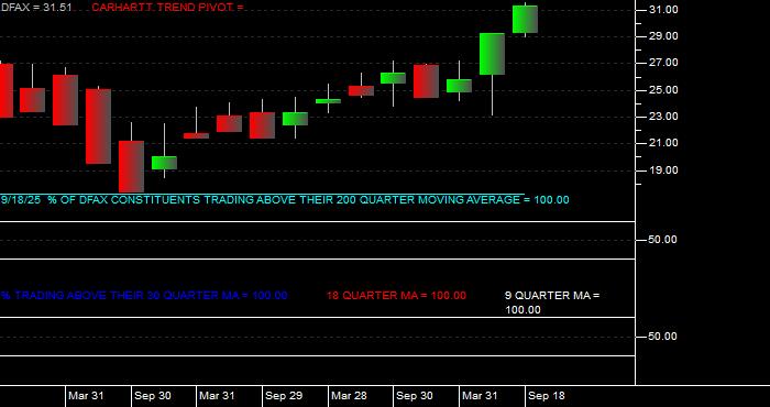  Volume / Composite Volume for the Dimensional World ex US Core Eq 2 ETF - Quarterly Data Period