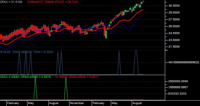 Volume / Composite Volume for the Dimensional World ex US Core Eq 2 ETF - Weekly Data Period
