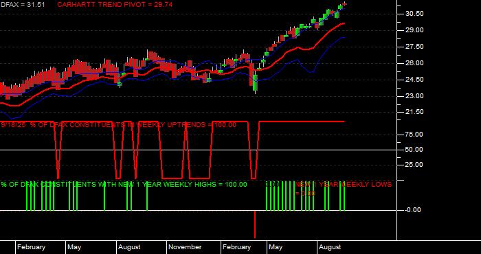  Volume / Composite Volume for the Dimensional World ex US Core Eq 2 ETF - Weekly Data Period