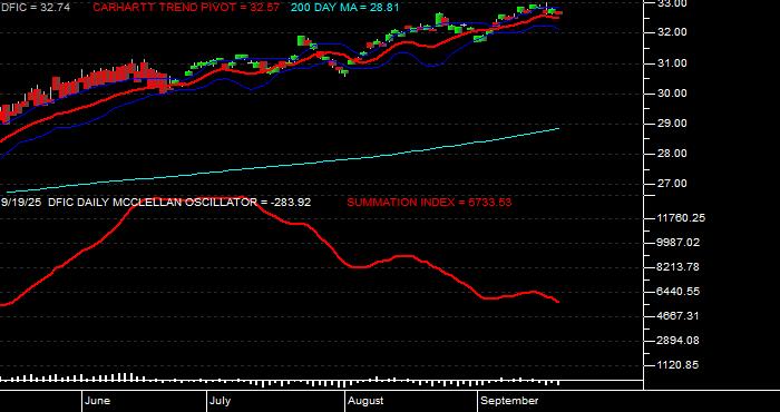  Volume / Composite Volume for the Dimensional International Core Eq 2 ETF - Daily Data Period
